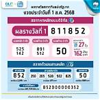 ผลการออกสลากกินแบ่งย้อนหลัง
